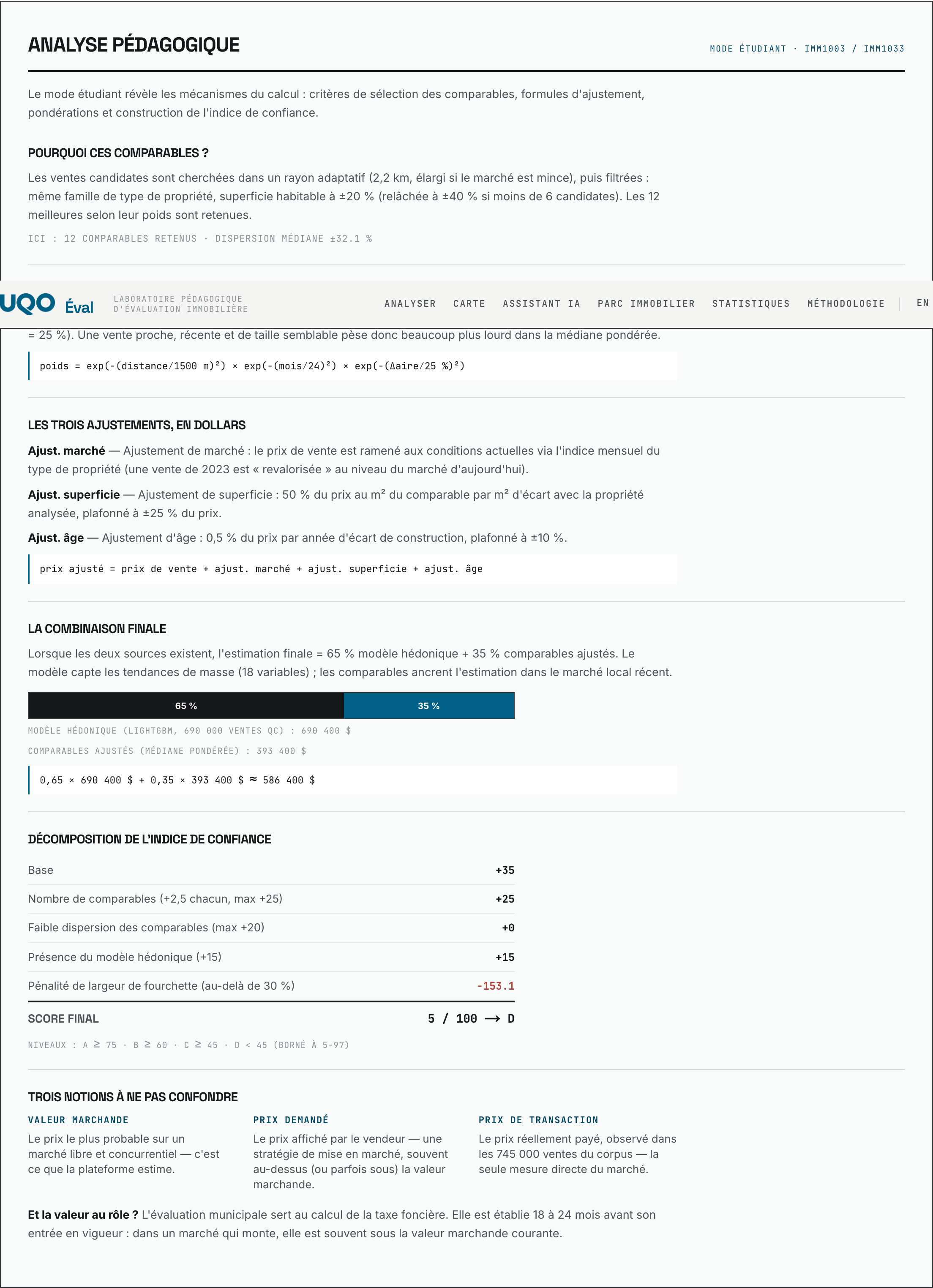 Panneau Analyse pédagogique : pourquoi ces comparables, formule de pondération, les trois ajustements, combinaison 65/35, décomposition de l'indice de confiance, trois notions à ne pas confondre