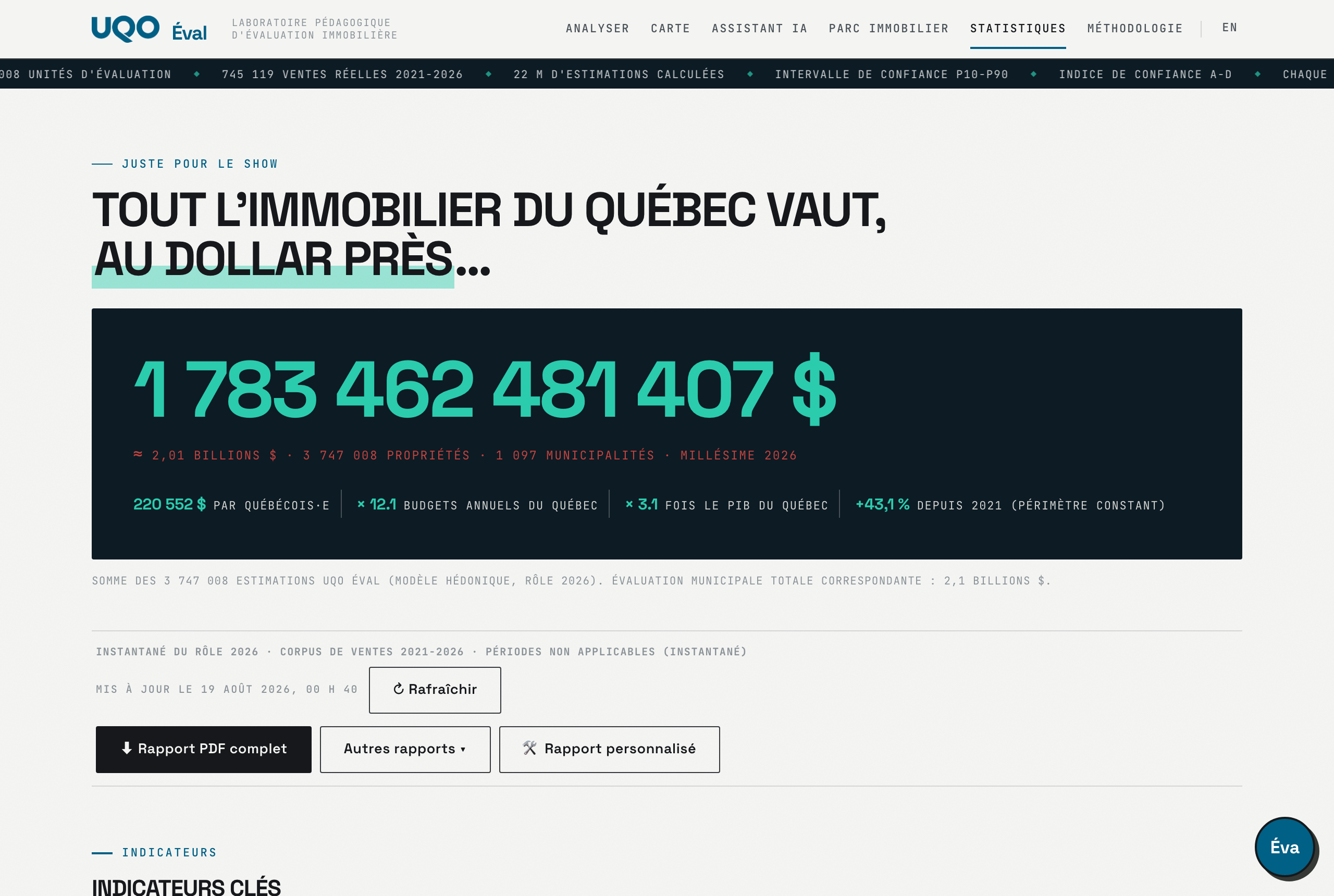 Tableau de bord des statistiques provinciales