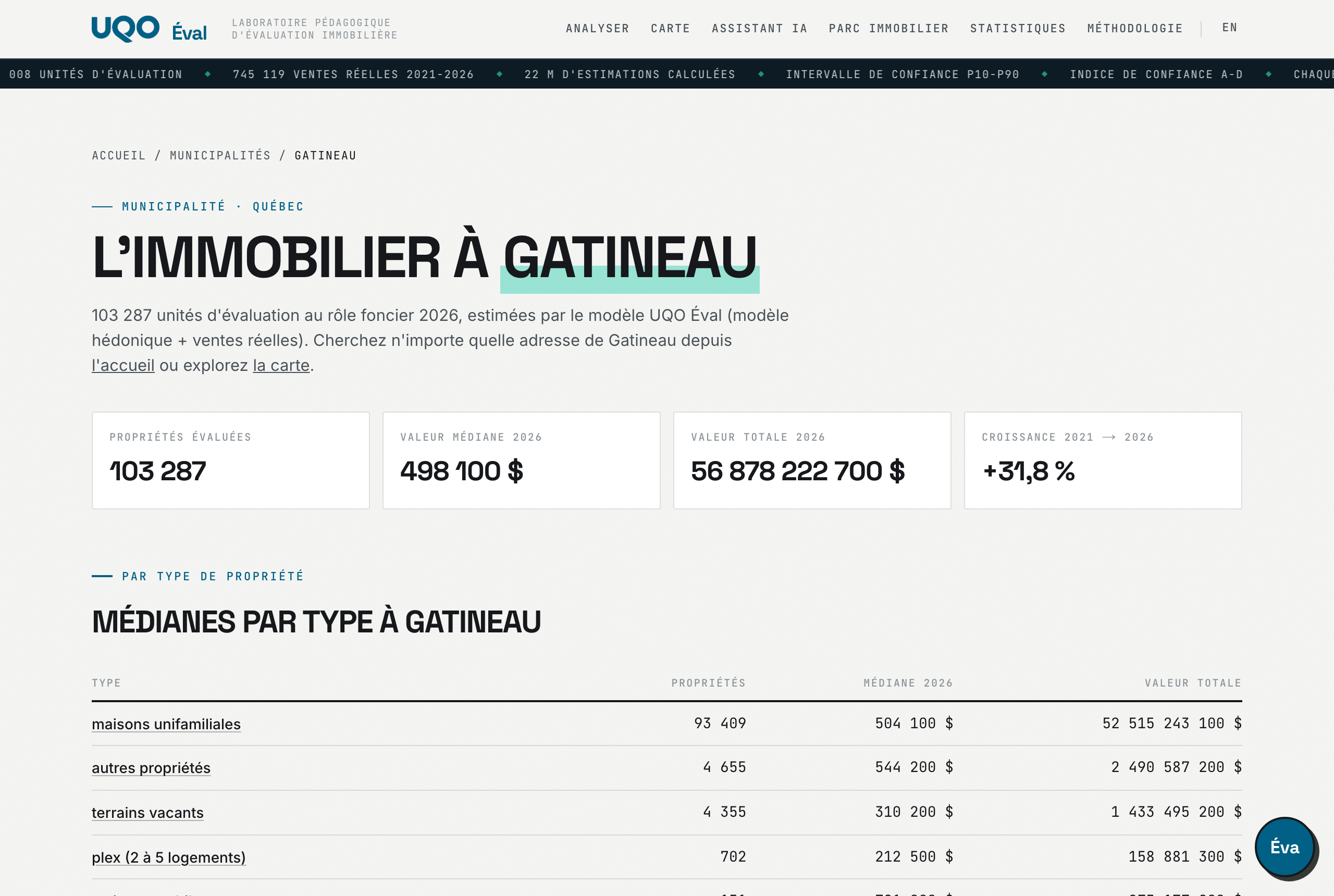Page municipalité de Gatineau : agrégats et palmarès locaux